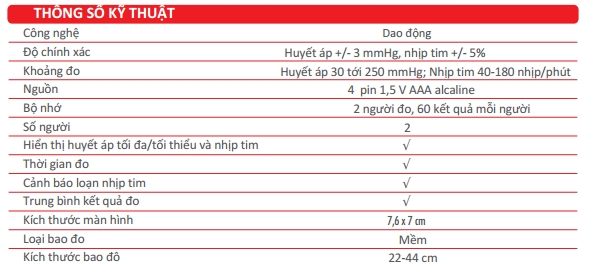 Thông số kỹ thuật của medel icare