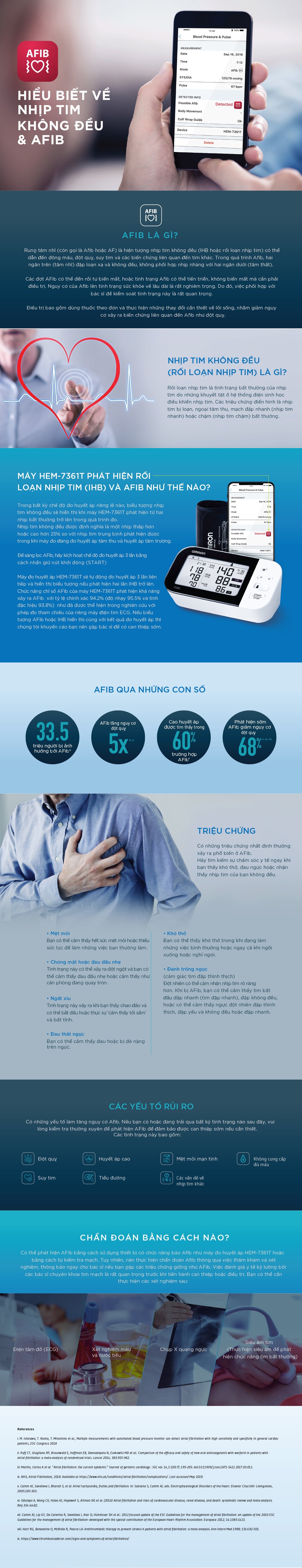 Kiến thức về nhịp tim không đều (Afib)