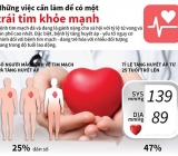 Bệnh nhân mắc bệnh tim mạch tiềm ẩn rủi ro do dịch COVID-19